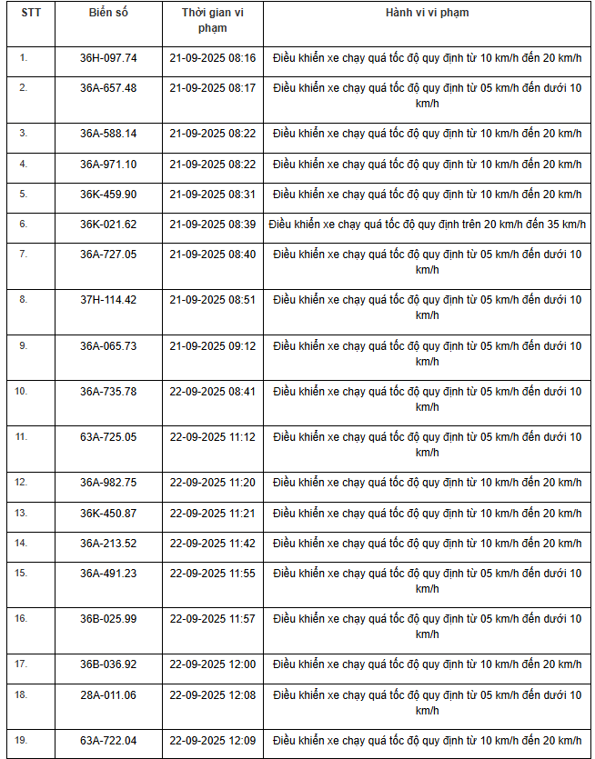 424 chủ xe máy, ô tô có biển số sau nhanh chóng nộp phạt nguội theo Nghị định 168- Ảnh 13. 424 chủ xe máy, ô tô có biển số sau nhanh chóng nộp phạt nguội theo Nghị định 168- Ảnh 13.
