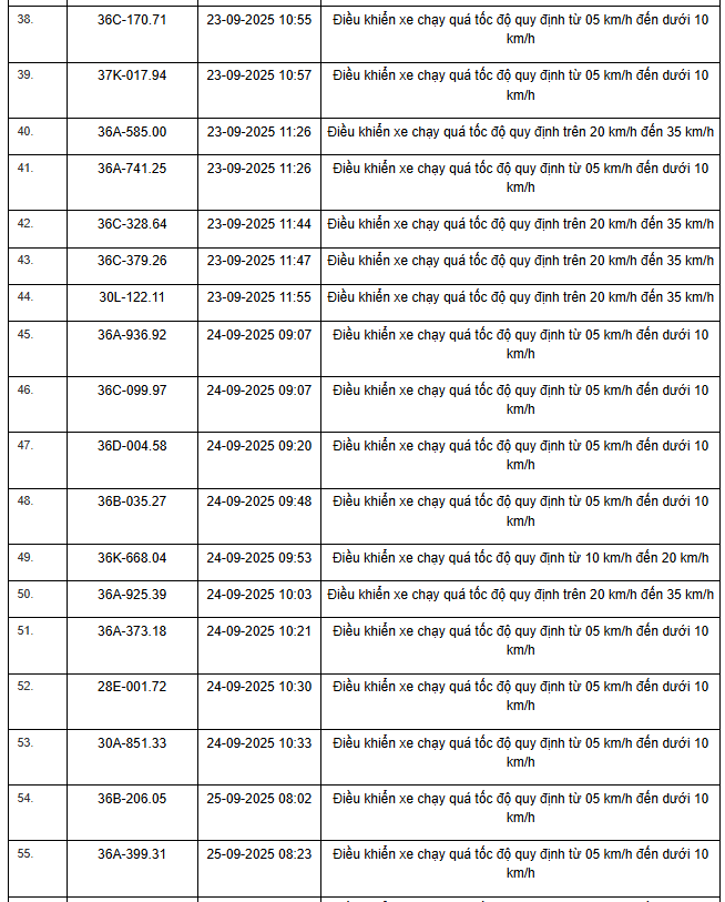 424 chủ xe máy, ô tô có biển số sau nhanh chóng nộp phạt nguội theo Nghị định 168- Ảnh 15. 424 chủ xe máy, ô tô có biển số sau nhanh chóng nộp phạt nguội theo Nghị định 168- Ảnh 15.