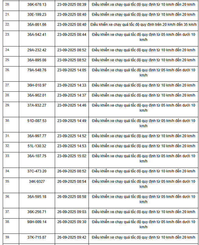424 chủ xe máy, ô tô có biển số sau nhanh chóng nộp phạt nguội theo Nghị định 168- Ảnh 21. 424 chủ xe máy, ô tô có biển số sau nhanh chóng nộp phạt nguội theo Nghị định 168- Ảnh 21.
