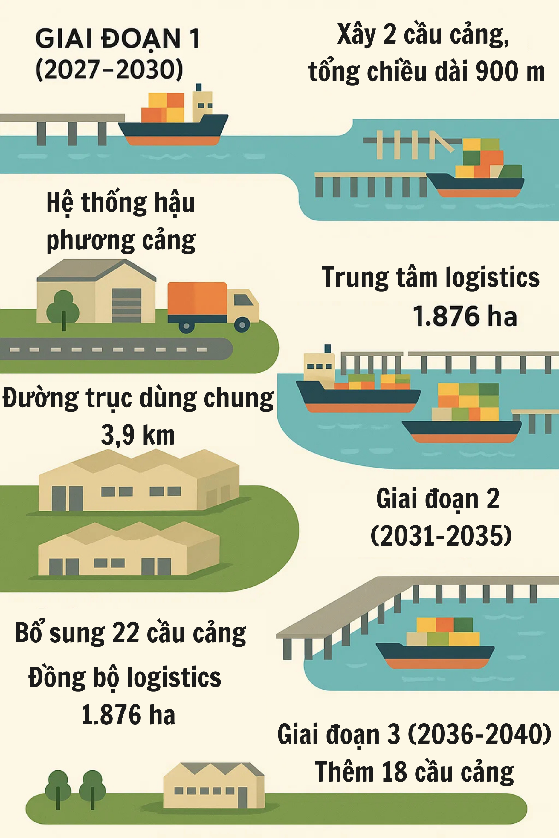 Việt Nam sắp có siêu dự án biển 14,1 tỷ USD, rộng 4.300ha lớn bậc nhất cả nước, do Vingroup đề xuất- Ảnh 3. Việt Nam sắp có siêu dự án biển 14,1 tỷ USD, rộng 4.300ha lớn bậc nhất cả nước, do Vingroup đề xuất- Ảnh 3.