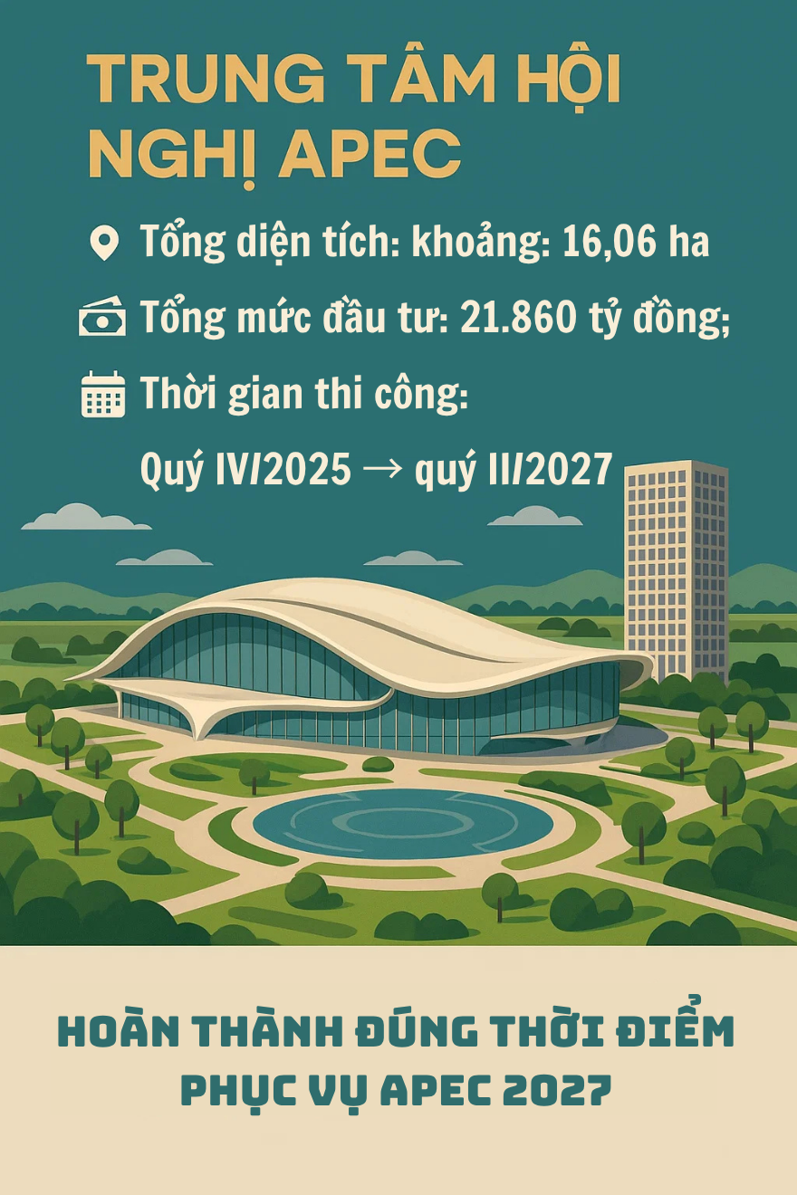 Đặc khu Việt Nam đầu tư công trình gần 22.000 tỷ đồng, phục vụ sự kiện quy tụ VVIP trên toàn thế giới- Ảnh 1. Đặc khu Việt Nam đầu tư công trình gần 22.000 tỷ đồng, phục vụ sự kiện quy tụ VVIP trên toàn thế giới- Ảnh 1.