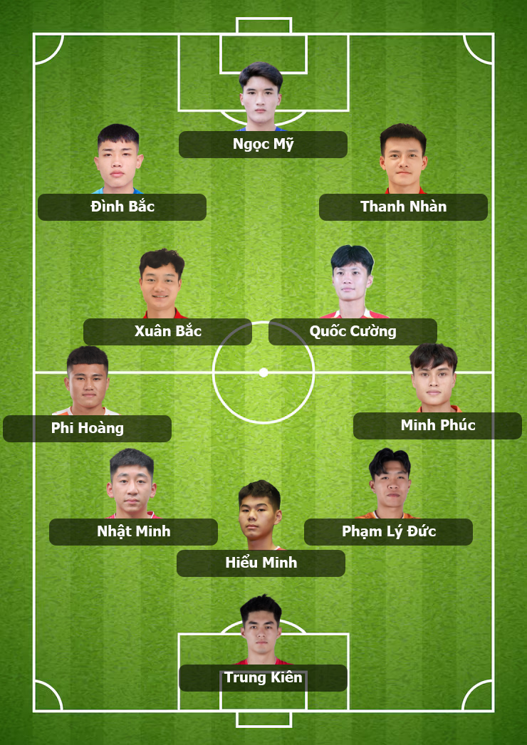 Đội hình U22 Việt Nam vs U22 Hàn Quốc: Tiếp tục xoay bài, HLV Kim Sang-sik “mưu việc lớn”?- Ảnh 3.