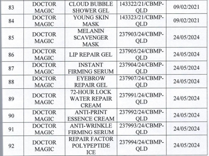 Danh sách 162 sản phẩm mỹ phẩm của Mailisa bị lấy mẫu kiểm tra- Ảnh 10.