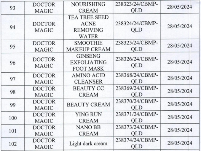 Danh sách 162 sản phẩm mỹ phẩm của Mailisa bị lấy mẫu kiểm tra- Ảnh 11.