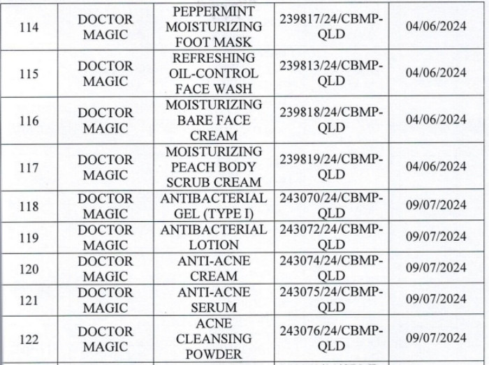 Danh sách 162 sản phẩm mỹ phẩm của Mailisa bị lấy mẫu kiểm tra- Ảnh 13.