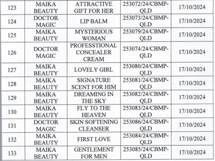 Danh sách 162 sản phẩm mỹ phẩm của Mailisa bị lấy mẫu kiểm tra- Ảnh 14.