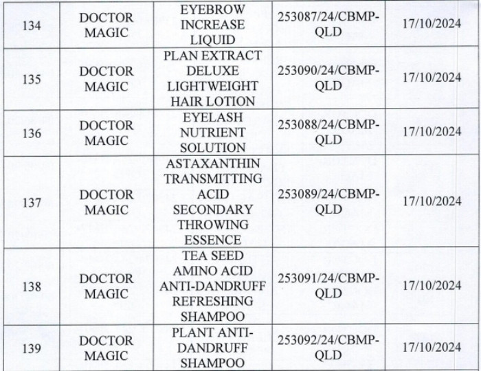 Danh sách 162 sản phẩm mỹ phẩm của Mailisa bị lấy mẫu kiểm tra- Ảnh 15.