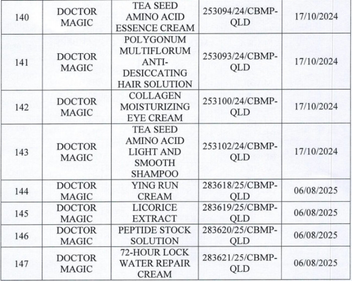 Danh sách 162 sản phẩm mỹ phẩm của Mailisa bị lấy mẫu kiểm tra- Ảnh 16.