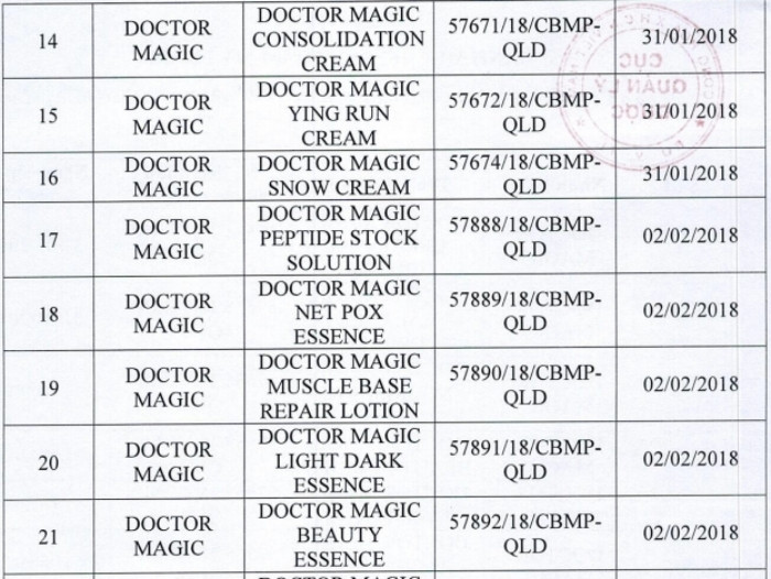 Danh sách 162 sản phẩm mỹ phẩm của Mailisa bị lấy mẫu kiểm tra- Ảnh 3.