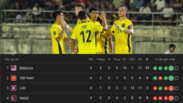 Đến "hiểm địa" Nepal, Malaysia sẽ ôm hận trước ngày tái đấu Việt Nam?- Ảnh 3. Đến "hiểm địa" Nepal, Malaysia sẽ ôm hận trước ngày tái đấu Việt Nam?- Ảnh 3.