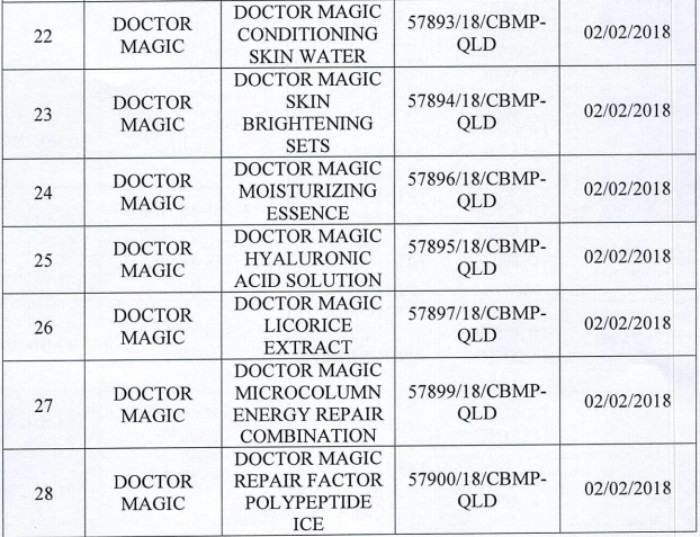 Danh sách 162 sản phẩm mỹ phẩm của Mailisa bị lấy mẫu kiểm tra- Ảnh 4.