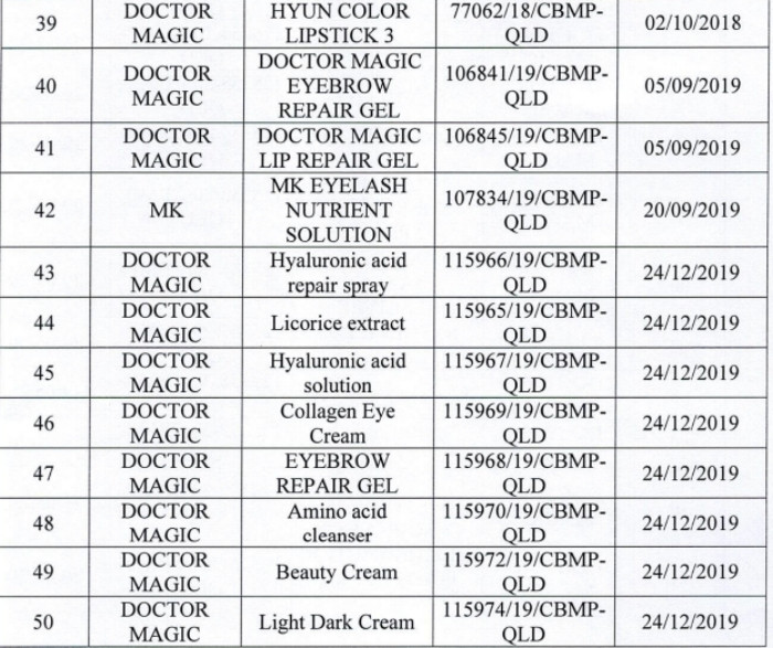 Danh sách 162 sản phẩm mỹ phẩm của Mailisa bị lấy mẫu kiểm tra- Ảnh 6.