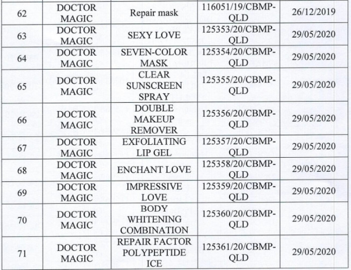 Danh sách 162 sản phẩm mỹ phẩm của Mailisa bị lấy mẫu kiểm tra- Ảnh 8.