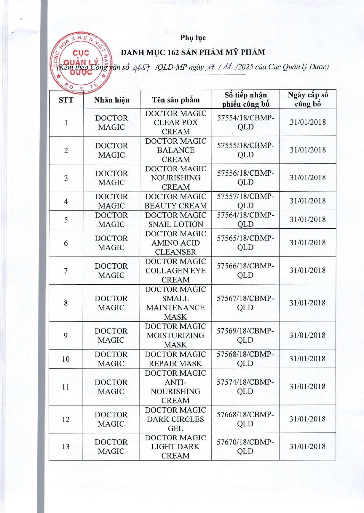 Danh sách 162 sản phẩm mỹ phẩm của Thẩm mỹ viện Mailisa bị kiểm tra khẩn- Ảnh 2.