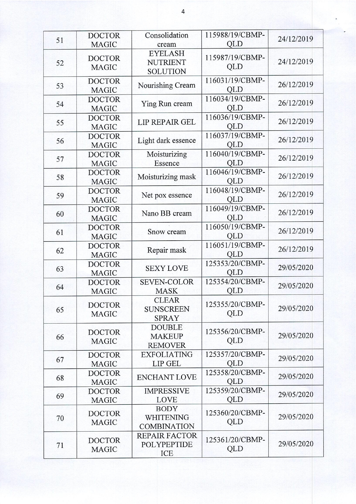 Danh sách 162 sản phẩm mỹ phẩm của Thẩm mỹ viện Mailisa bị kiểm tra khẩn- Ảnh 5.