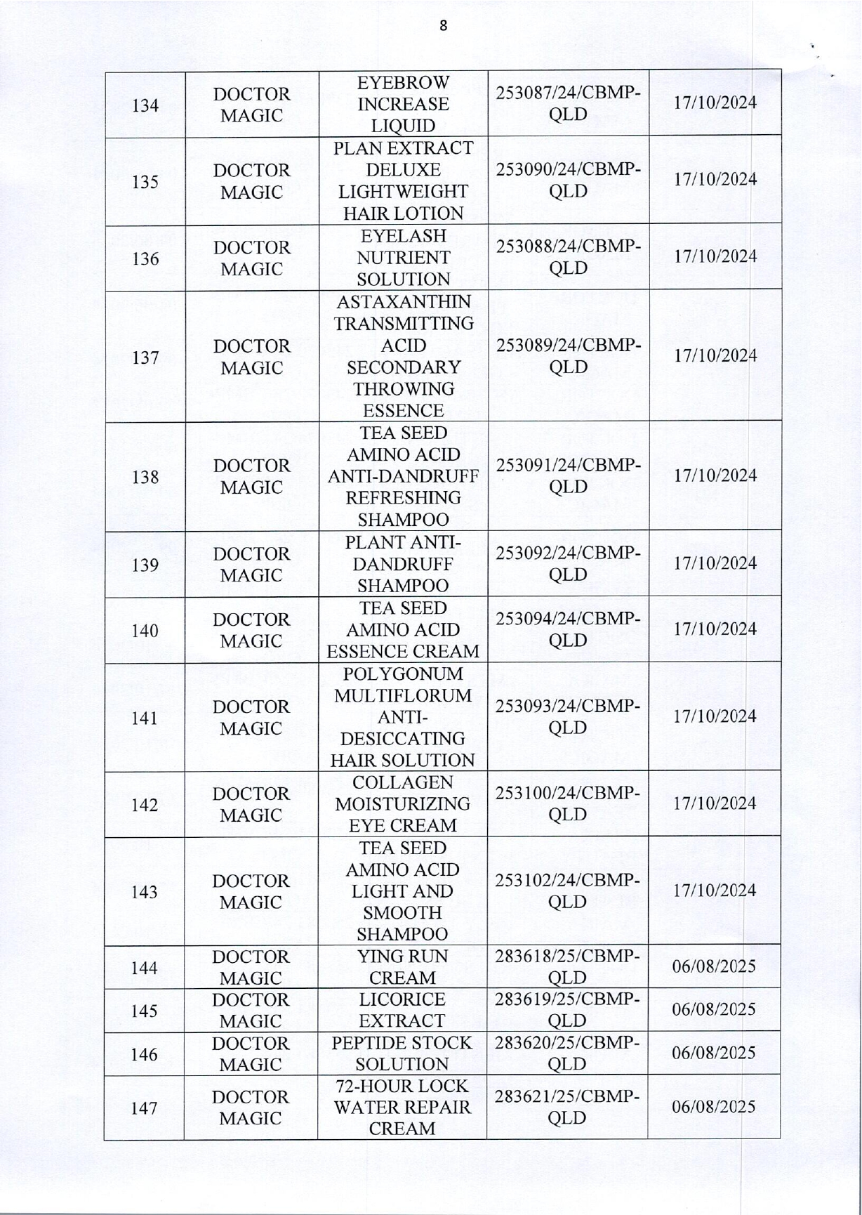 Danh sách 162 sản phẩm mỹ phẩm của Thẩm mỹ viện Mailisa bị kiểm tra khẩn- Ảnh 9.