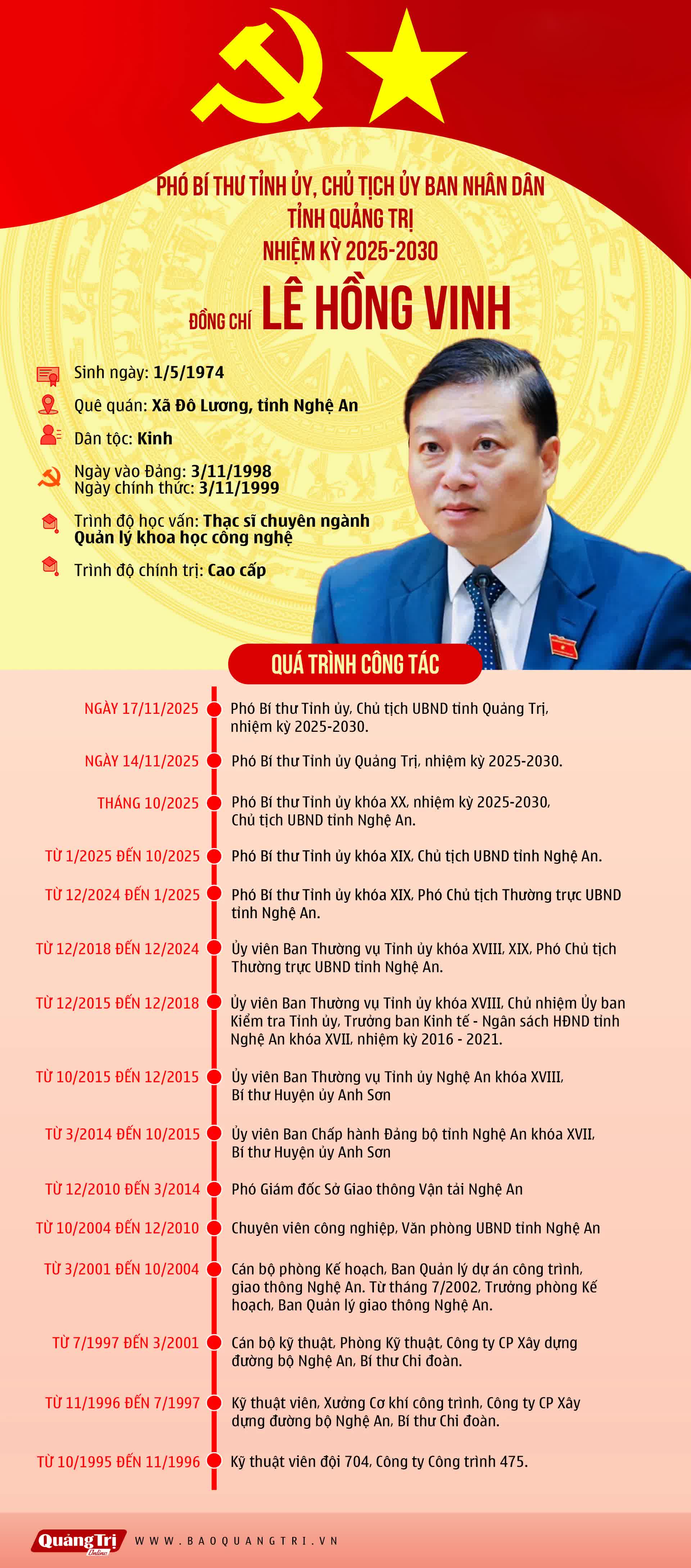 Đồng chí Lê Hồng Vinh được bầu giữ chức Chủ tịch UBND tỉnh Quảng Trị- Ảnh 3.