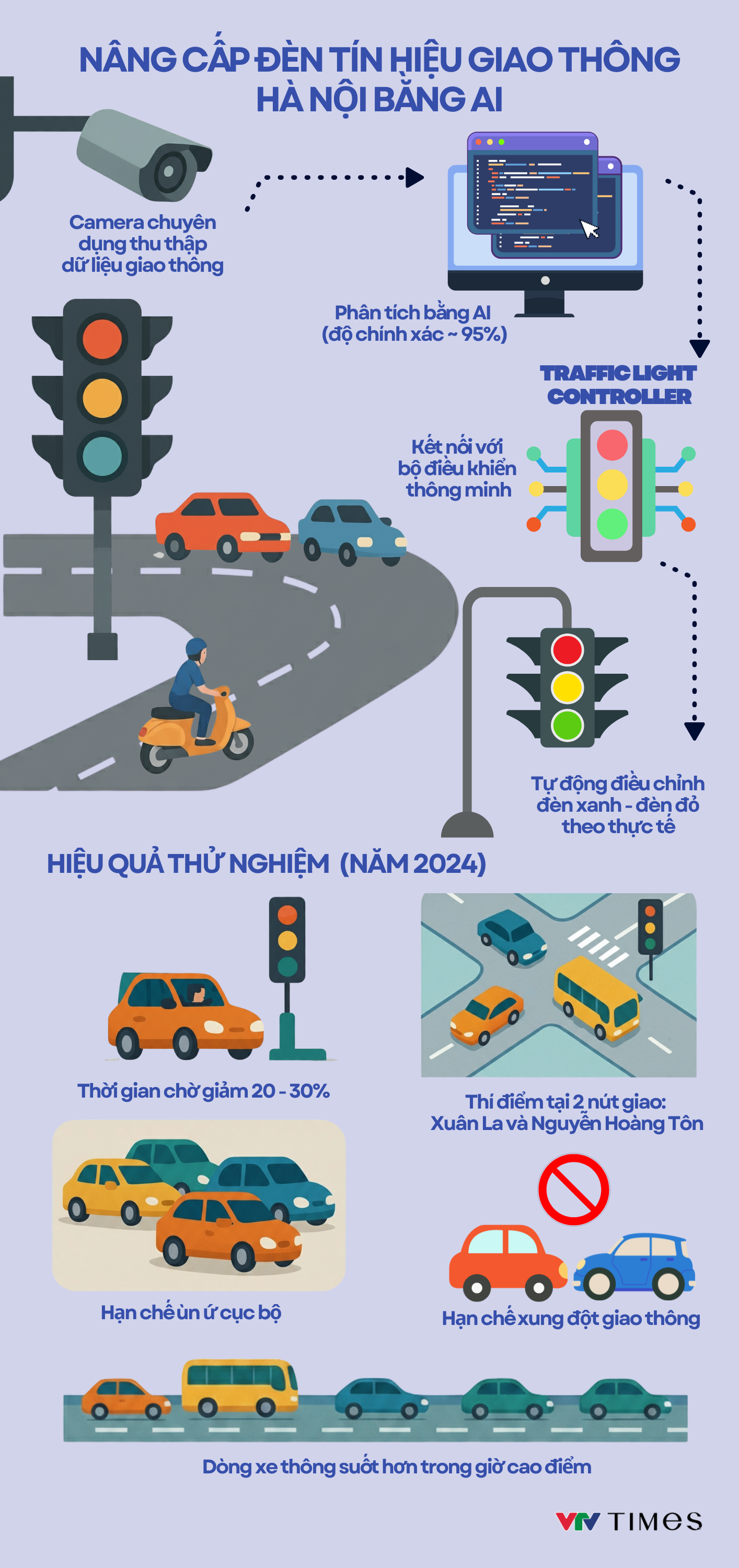 Infographic: Chi tiết hệ thống camera AI sắp được Hà Nội đưa vào vận hành từ đầu tháng 12- Ảnh 1. Infographic: Chi tiết hệ thống camera AI sắp được Hà Nội đưa vào vận hành từ đầu tháng 12- Ảnh 1.