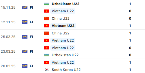 Tuyển Việt Nam bỏ lỡ cơ hội vô địch tại Trung Quốc- Ảnh 8. Tuyển Việt Nam bỏ lỡ cơ hội vô địch tại Trung Quốc- Ảnh 8.