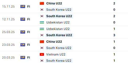 Tuyển Việt Nam bỏ lỡ cơ hội vô địch tại Trung Quốc- Ảnh 9. Tuyển Việt Nam bỏ lỡ cơ hội vô địch tại Trung Quốc- Ảnh 9.