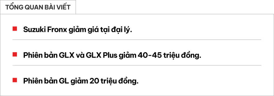 Suzuki Fronx mới ra mắt đã giảm tới 45 triệu đồng tại đại lý: Giá thực tế từ 505 triệu, ‘phả hơi nóng’ lên Raize, Sonet - Ảnh 1. Suzuki Fronx mới ra mắt đã giảm tới 45 triệu đồng tại đại lý: Giá thực tế từ 505 triệu, ‘phả hơi nóng’ lên Raize, Sonet - Ảnh 1.