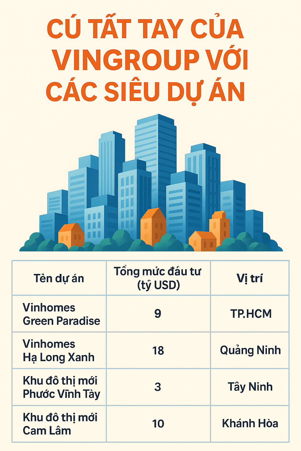 ‘Cú tất tay’ gần 50 tỷ USD với loạt khu đô thị lớn như thành phố của Vingroup- Ảnh 1. ‘Cú tất tay’ gần 50 tỷ USD với loạt khu đô thị lớn như thành phố của Vingroup- Ảnh 1.