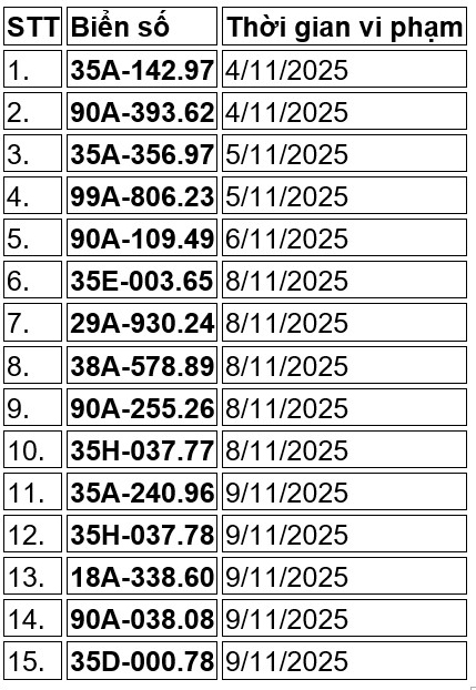 44 chủ xe vượt đèn đỏ có biển số sau nhanh chóng nộp phạt nguội theo Nghị định 168- Ảnh 2. 44 chủ xe vượt đèn đỏ có biển số sau nhanh chóng nộp phạt nguội theo Nghị định 168- Ảnh 2.