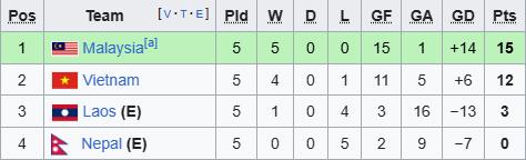 HLV Kim Sang-sik: "Tuyển Việt Nam thử đá sơ đồ mới nên mới khó ghi bàn vào lưới Lào"- Ảnh 2.