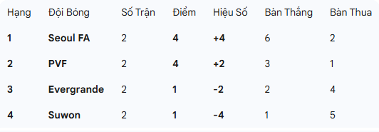 Chớp thời cơ sắc bén, đội bóng Việt Nam thắng thuyết phục đại diện Trung Quốc- Ảnh 3. Chớp thời cơ sắc bén, đội bóng Việt Nam thắng thuyết phục đại diện Trung Quốc- Ảnh 3.