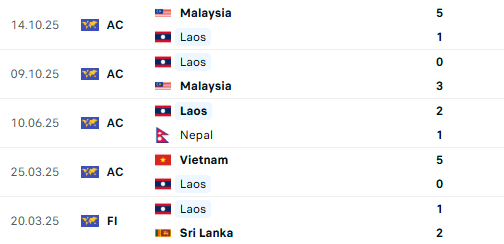Diễn biến Việt Nam vs Lào: Nguyễn Xuân Son vào sân, HLV Kim Sang-sik tăng cường hàng công- Ảnh 8.