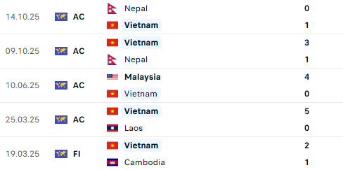Diễn biến Việt Nam vs Lào: Nguyễn Xuân Son vào sân, HLV Kim Sang-sik tăng cường hàng công- Ảnh 7.
