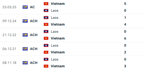 Diễn biến Việt Nam vs Lào: Nguyễn Xuân Son vào sân, HLV Kim Sang-sik tăng cường hàng công- Ảnh 9.