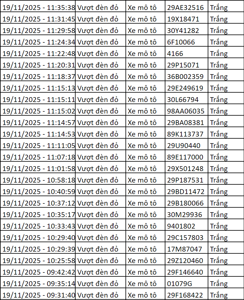 70 chủ xe có biển số sau được camera A.I ghi lại nhanh chóng nộp phạt nguội theo Nghị định 168- Ảnh 2. 70 chủ xe có biển số sau được camera A.I ghi lại nhanh chóng nộp phạt nguội theo Nghị định 168- Ảnh 2.