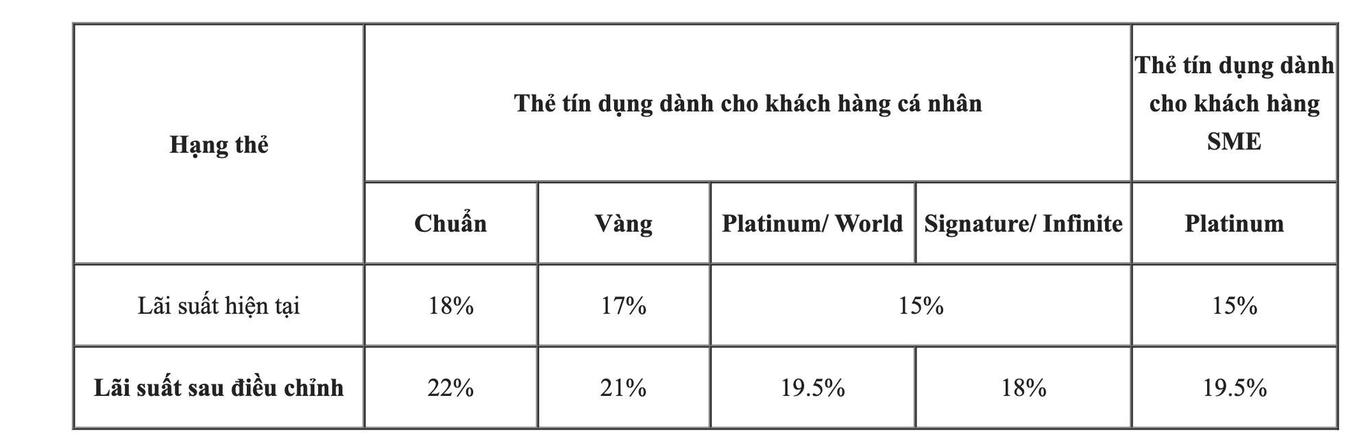 Thông tin quan trọng chủ thẻ tín dụng nên biết trước khi quá muộn- Ảnh 3. Thông tin quan trọng chủ thẻ tín dụng nên biết trước khi quá muộn- Ảnh 3.