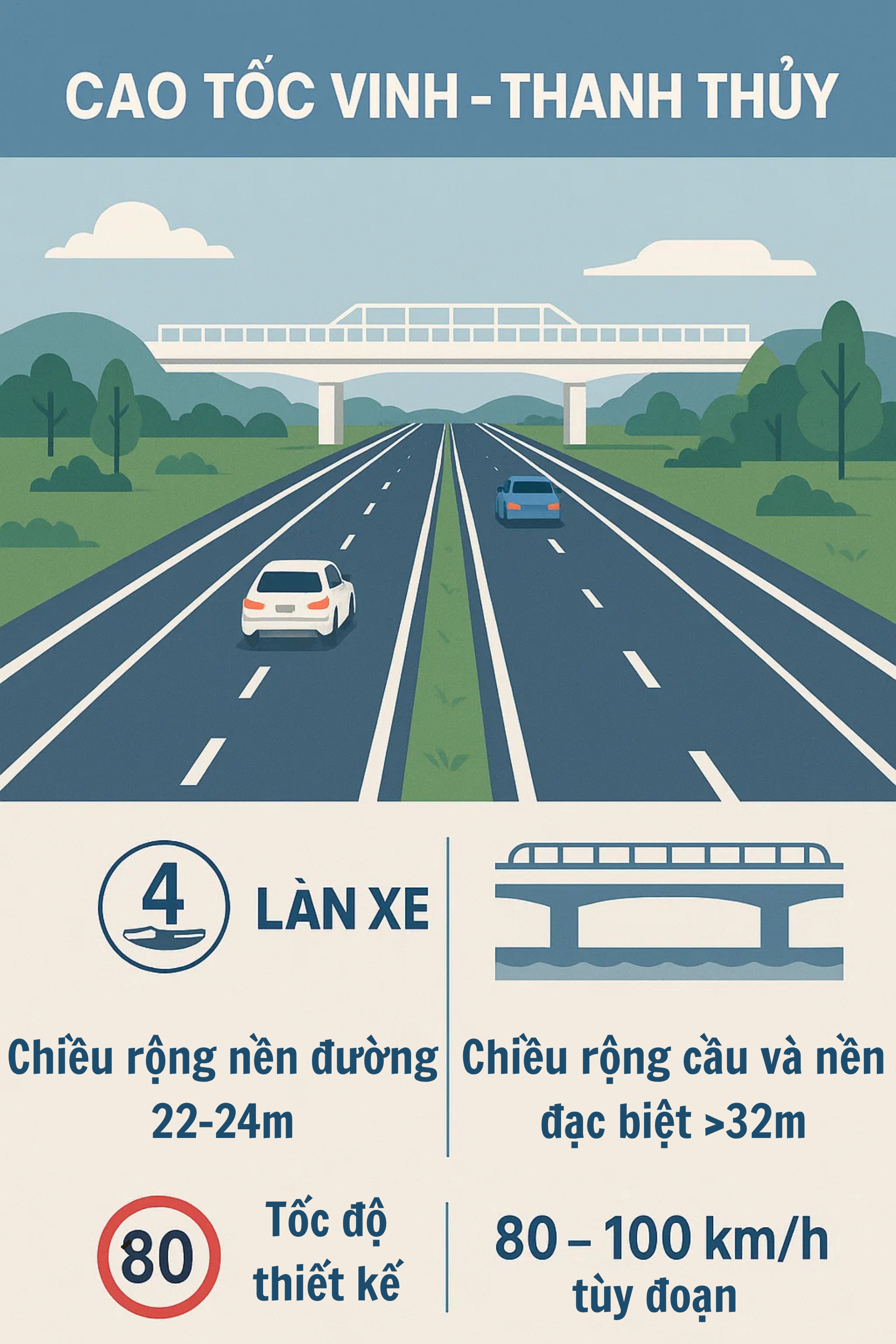 Việt Nam sắp có thêm cao tốc 23.940 tỷ đồng, dài 60km, nối thẳng đến Thủ đô nước láng giềng- Ảnh 1.