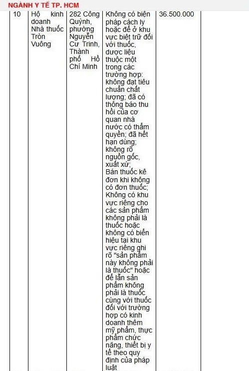 Danh sách 18 nhà thuốc bị xử phạt hàng 100 triệu đồng vì bán sản phẩm chưa được cấp phép, thuốc hết hạn sử dụng- Ảnh 2.