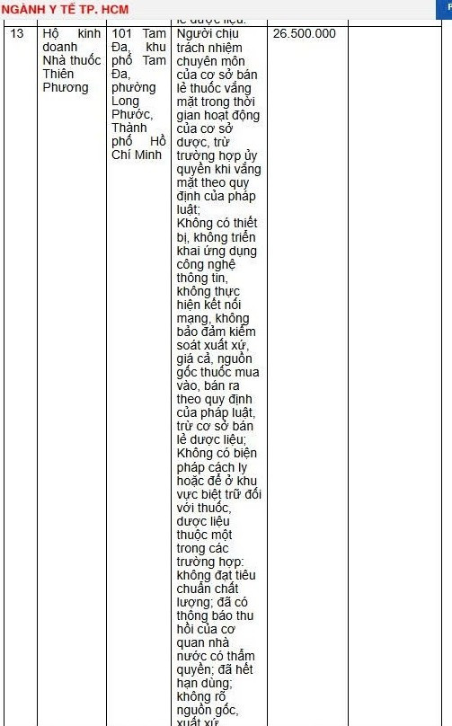 Danh sách 18 nhà thuốc bị xử phạt hàng 100 triệu đồng vì bán sản phẩm chưa được cấp phép, thuốc hết hạn sử dụng- Ảnh 4.