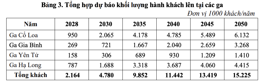 Đường sắt tốc độ cao 5,3 tỷ USD từ Hà Nội đi Hạ Long chỉ mất 30 phút sẽ được làm xong trong 24 tháng?- Ảnh 2.