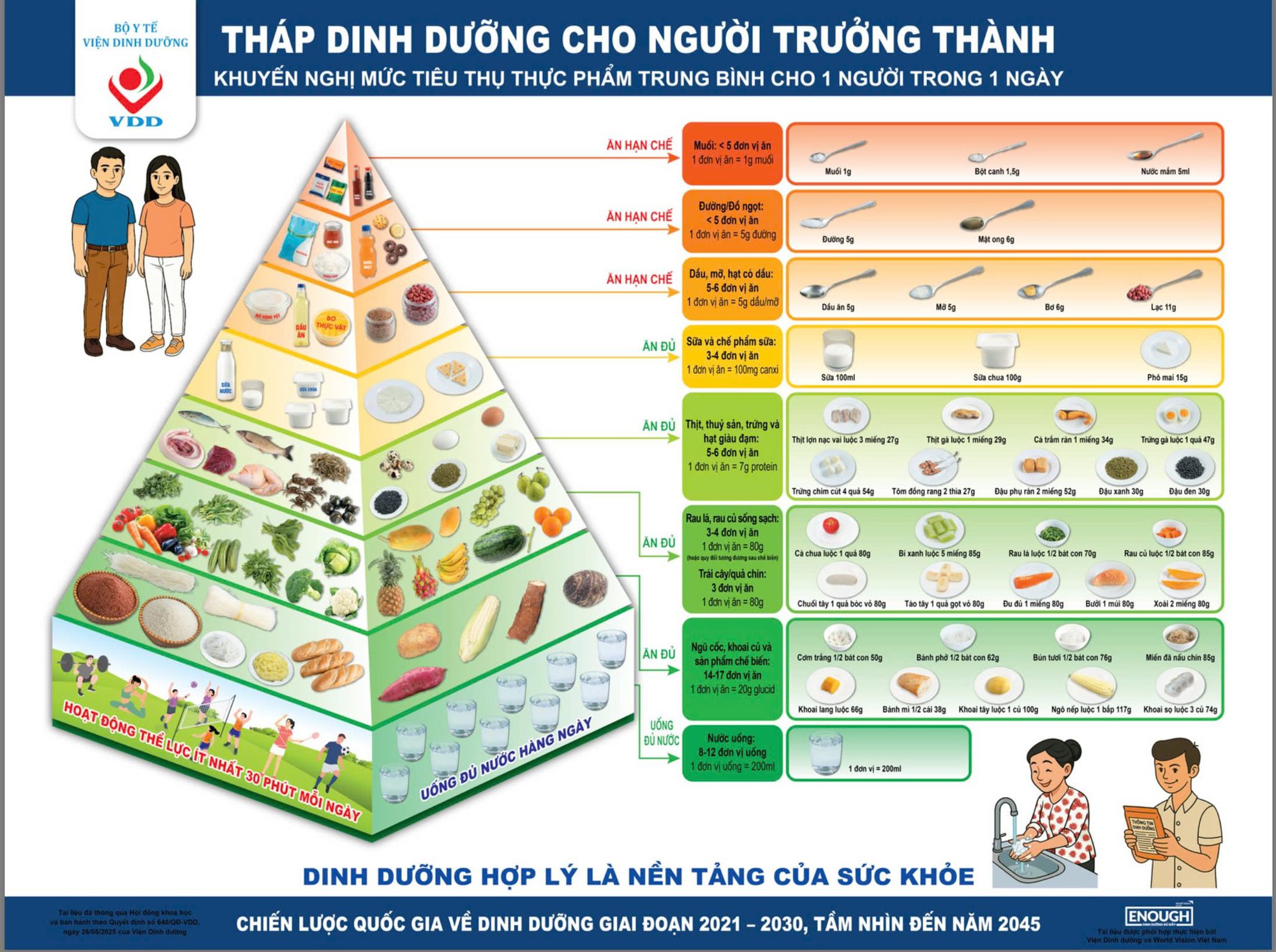 Bỏ Cơm, Ăn Nhiều Thịt, Chuyên Gia Dinh Dưỡng Nói Gì?- Ảnh 2. Img