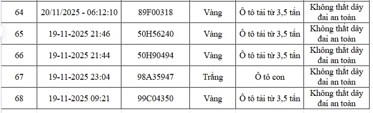68 Chủ Xe Vượt Đèn Đỏ, Không Đội Mũ, Chạy Ngược Chiều… Có Biển Số Sau Nhanh Chóng Nộp Phạt Nguội Theo Nghị Định 168- Ảnh 4. 68 Chủ Xe Vượt Đèn Đỏ, Không Đội Mũ, Chạy Ngược Chiều… Có Biển Số Sau Nhanh Chóng Nộp Phạt Nguội Theo Nghị Định 168- Ảnh 4.