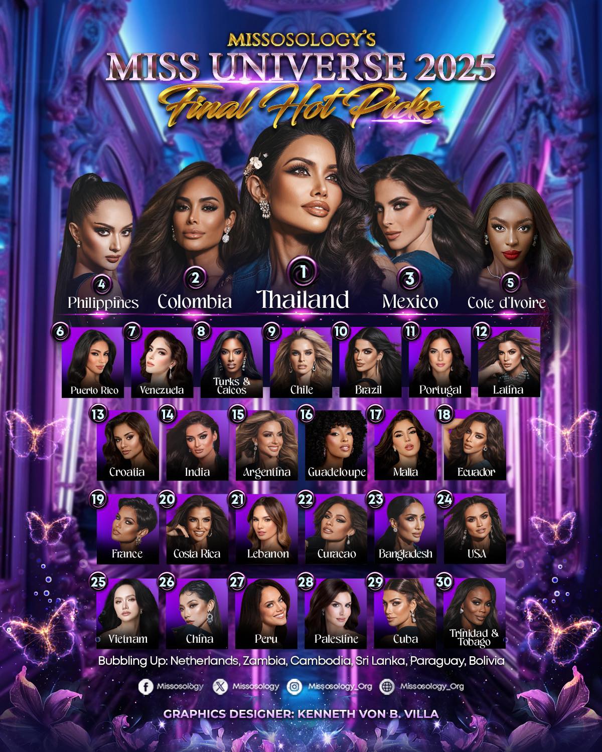 Chung kết Miss Universe: Hoà Minzy - Chi Pu và dàn sao Việt có mặt tại Thái cổ vũ, Hương Giang được dự đoán bất ngờ- Ảnh 2. Chung kết Miss Universe: Hoà Minzy - Chi Pu và dàn sao Việt có mặt tại Thái cổ vũ, Hương Giang được dự đoán bất ngờ- Ảnh 2.