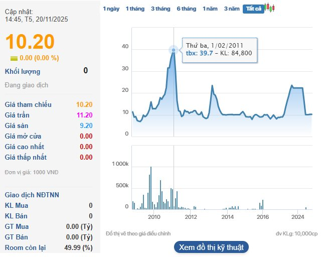Doanh nghiệp xi măng gần 50 năm tuổi bị huỷ tư cách công ty đại chúng, rời sàn chứng khoán sau 17 năm- Ảnh 5.