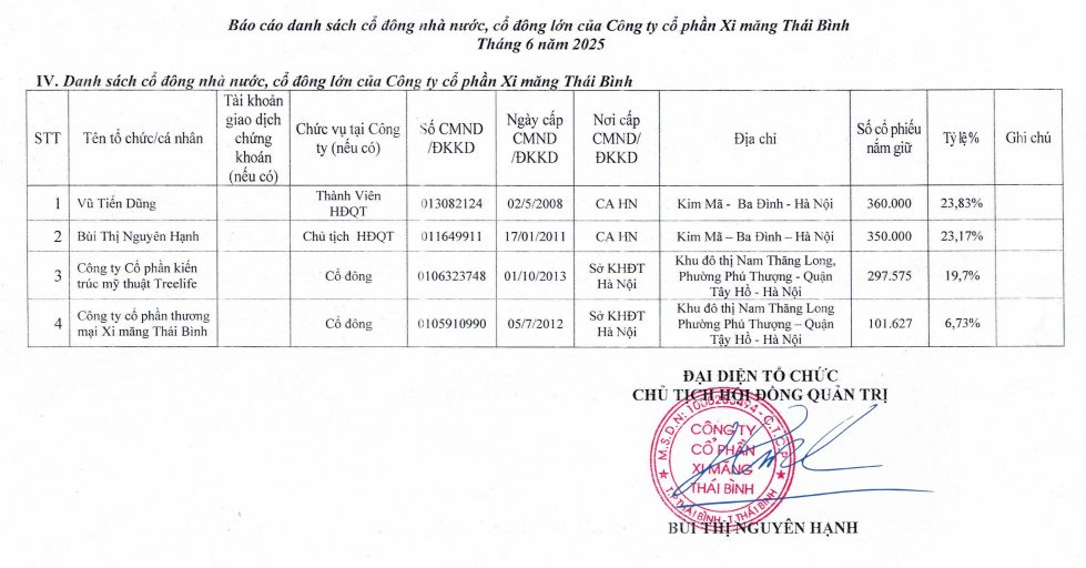Doanh nghiệp xi măng gần 50 năm tuổi bị huỷ tư cách công ty đại chúng, rời sàn chứng khoán sau 17 năm- Ảnh 6.