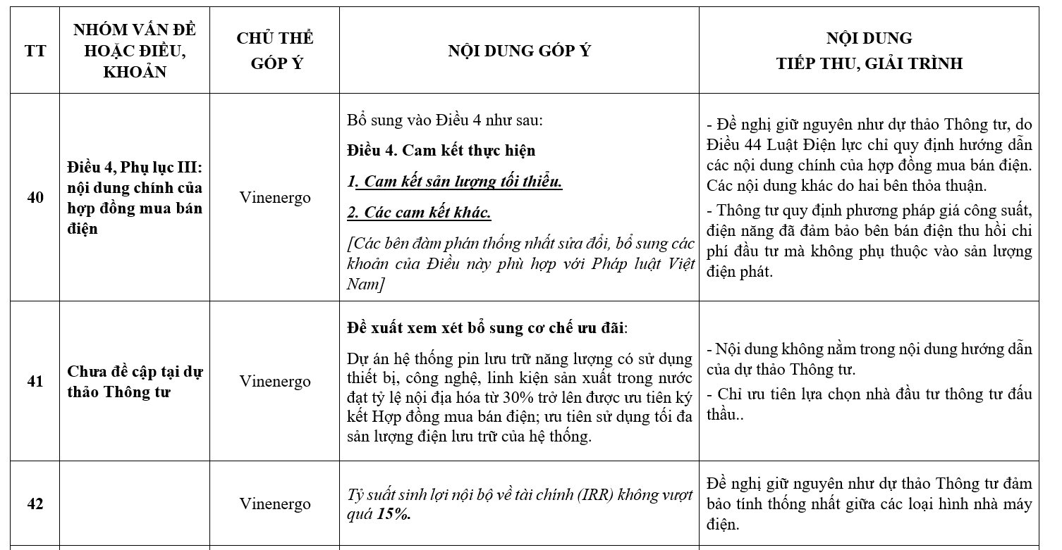 Bộ Công Thương từ chối đề xuất của VinEnergo về ưu tiên ký hợp đồng mua bán điện từ dự án pin lưu trữ năng lượng BESS- Ảnh 3.