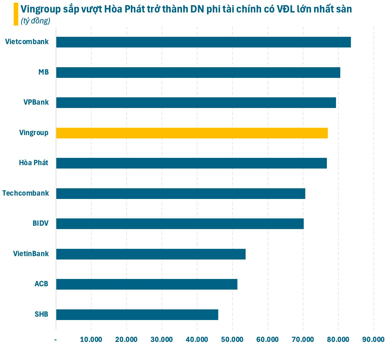 Chuyện gì đang xảy ra với Vingroup của tỷ phú Phạm Nhật Vượng?- Ảnh 7.