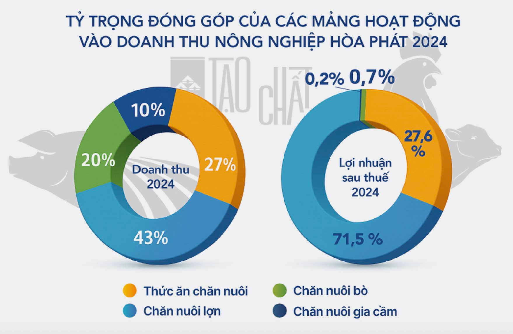 Quân bài mới của ông Trần Đình Long: Công ty nông nghiệp lãi nghìn tỷ, định giá vượt vốn hóa Dabaco, BAF Việt Nam- Ảnh 5.