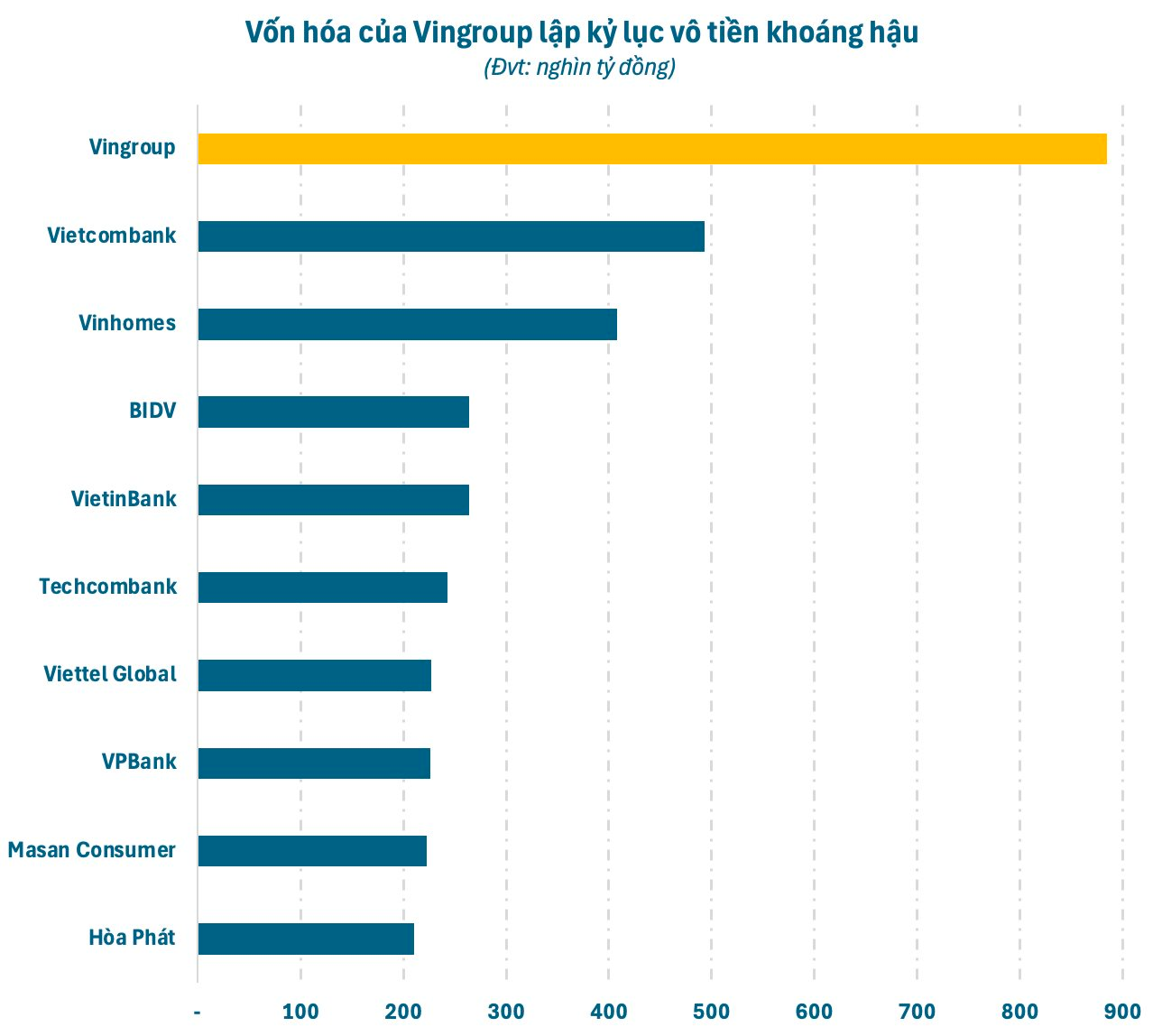 Chuyện gì đang xảy ra với Vingroup của tỷ phú Phạm Nhật Vượng?- Ảnh 5.