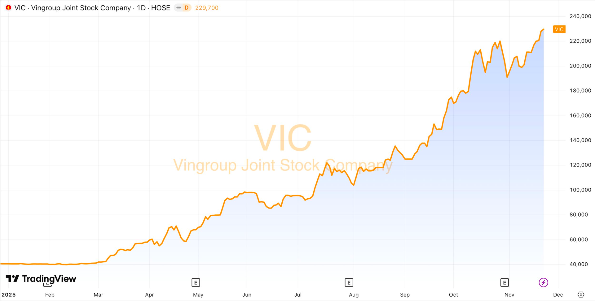 Chuyện gì đang xảy ra với Vingroup của tỷ phú Phạm Nhật Vượng?- Ảnh 2.
