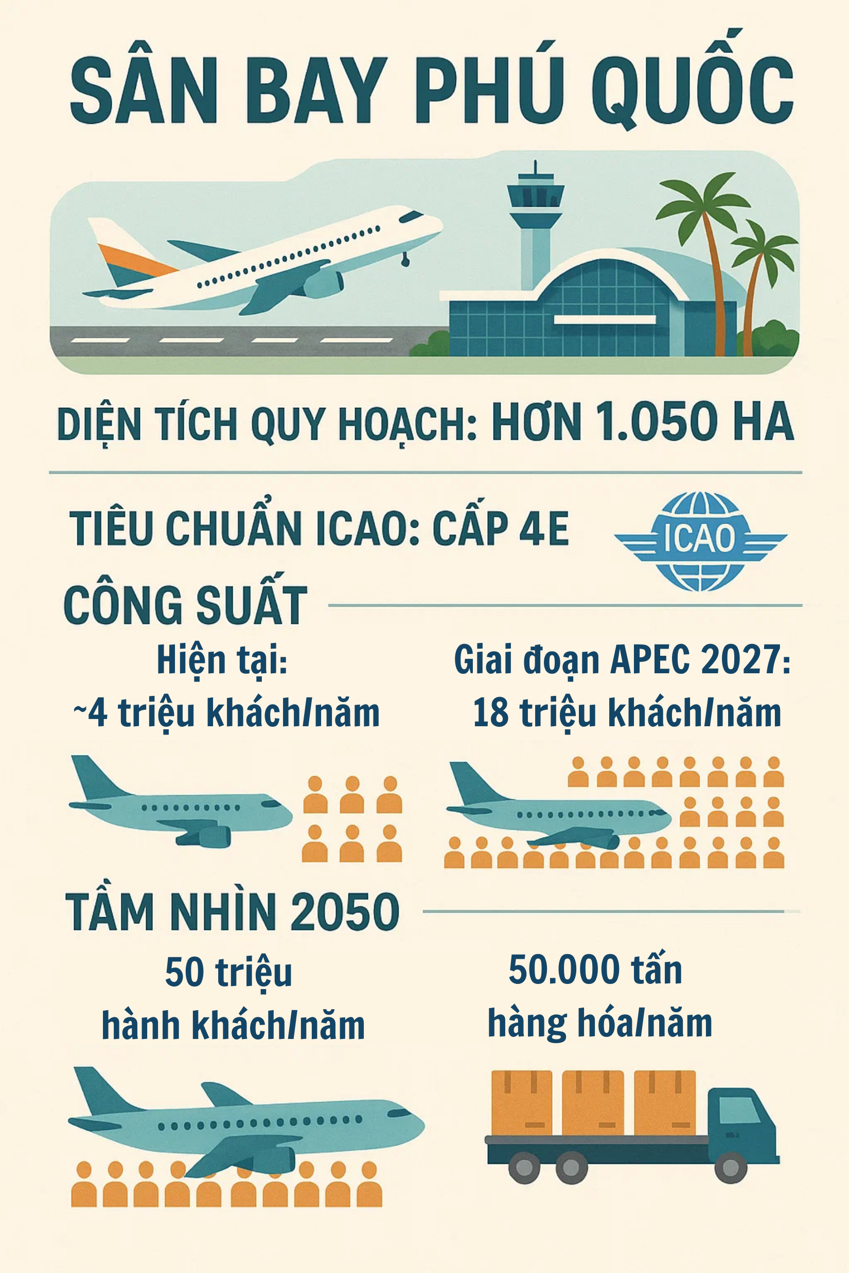 Chính thức: Tập đoàn Việt Nam tiếp nhận toàn bộ sân bay "biểu tượng vị thế quốc gia" tại sự kiện VVIP 2027- Ảnh 2.