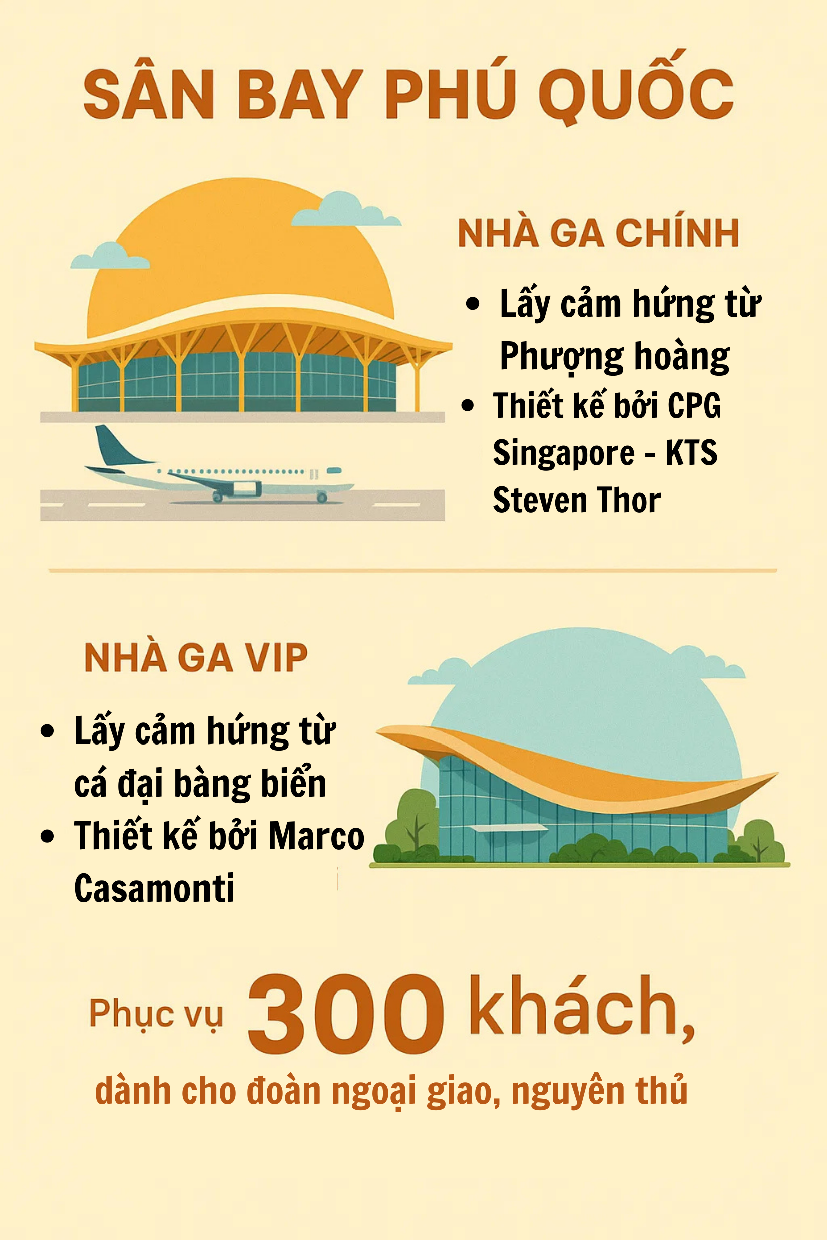 Chính thức: Tập đoàn Việt Nam tiếp nhận toàn bộ sân bay "biểu tượng vị thế quốc gia" tại sự kiện VVIP 2027- Ảnh 4.